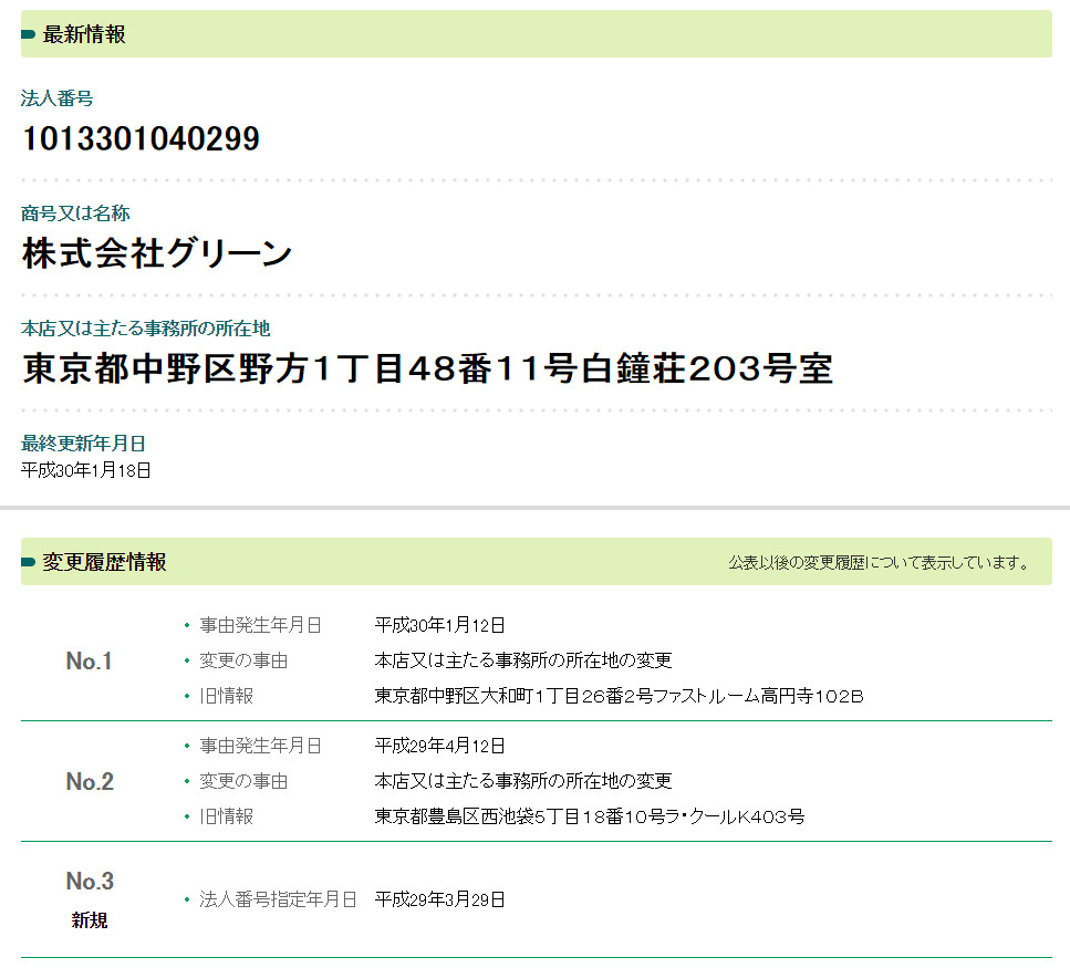 悪質出会い系サイトサイトル(Saitoru)の会社情報