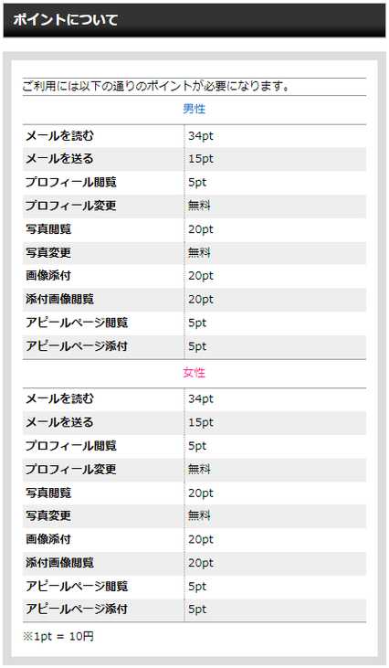 悪質出会い系サイト ミスティー(Misty)の料金表