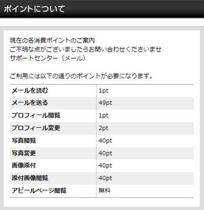 悪質出会い系サイト ダイレクトサーチの料金表