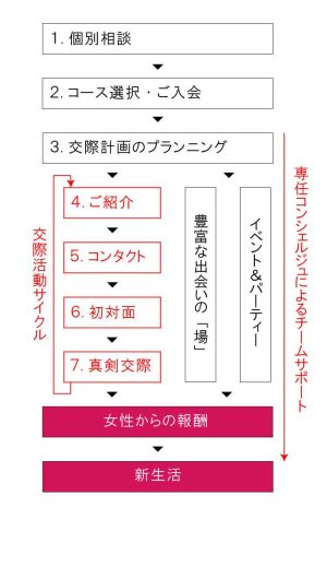 悪質出会い系サイト「交際クラブNeXT」の