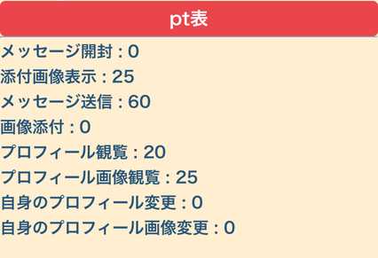 悪質出会い系サイト「FESTIVAL」のポイント