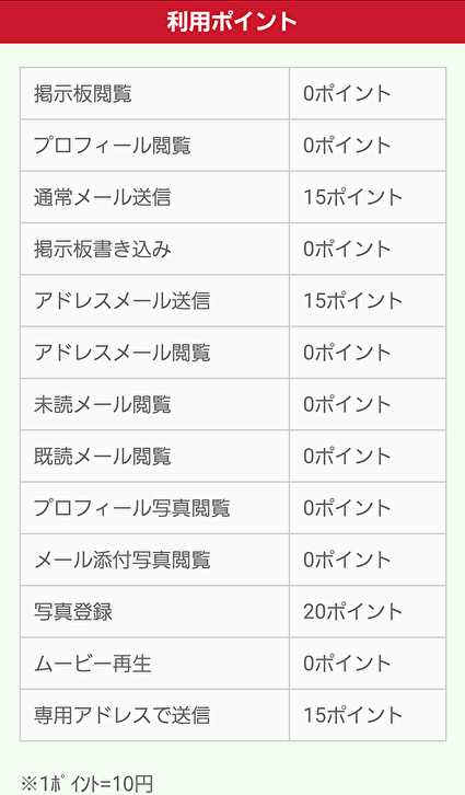 悪質出会い系サイト 「アスク」の料金表