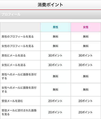 悪質出会い系サイト 「カップルズ」の料金表