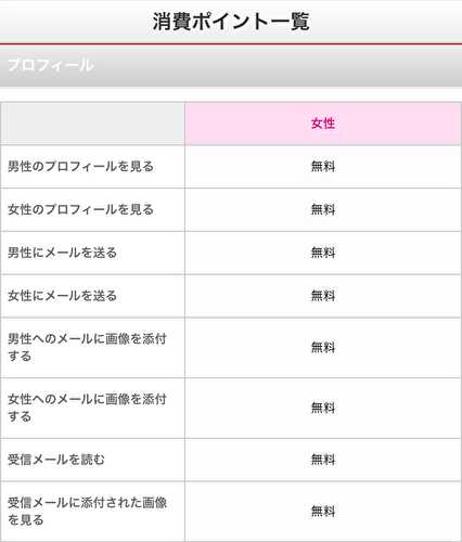 悪質出会い系サイト 「カップルズ」の料金表