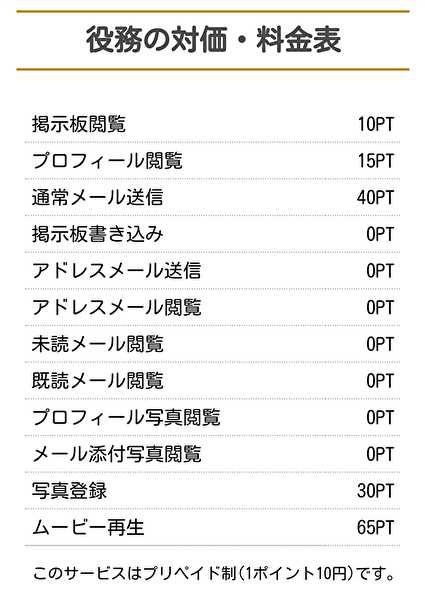 悪質出会い系サイト ORANGE(オレンジ)の登記住所