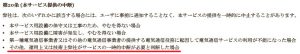 悪質出会い系サイト「With(ウィズ)」の利用規約3