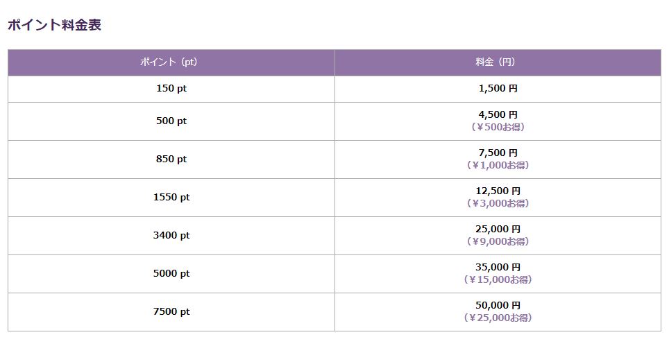 的中タロットの料金