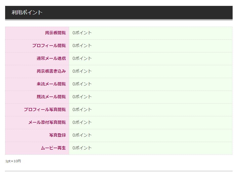 アンバークラブの料金設定2