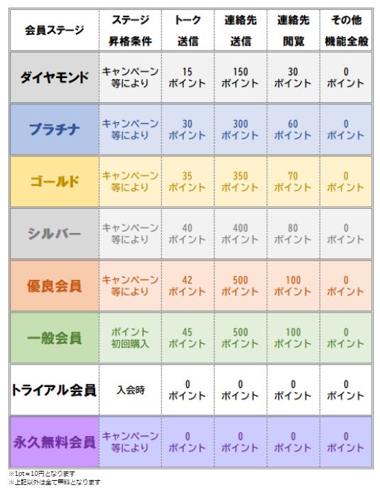 Followの料金設定