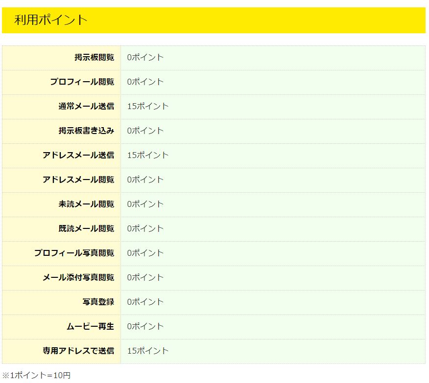 ミリオンの料金設定