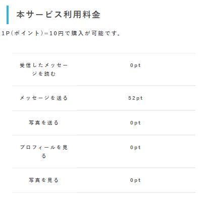 ジェイピージーワイの料金設定