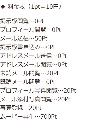 カフェの料金設定