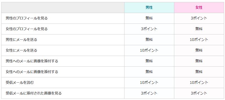 プロフの料金設定