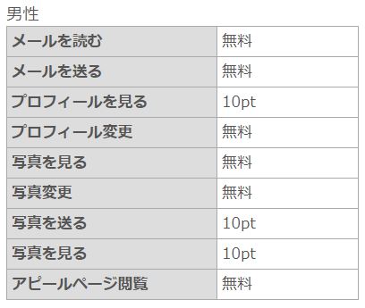 クイズの料金設定