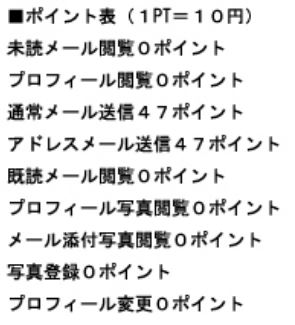 グループの料金設定
