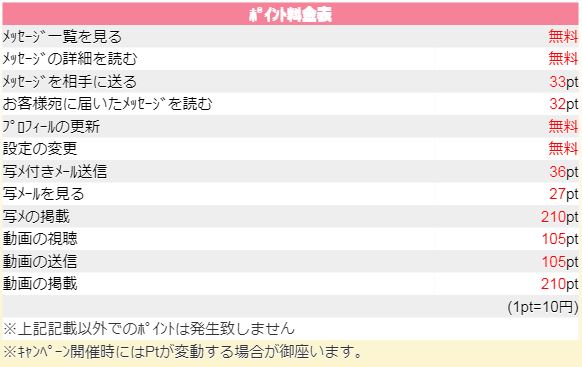 オレンジの特定商取引法