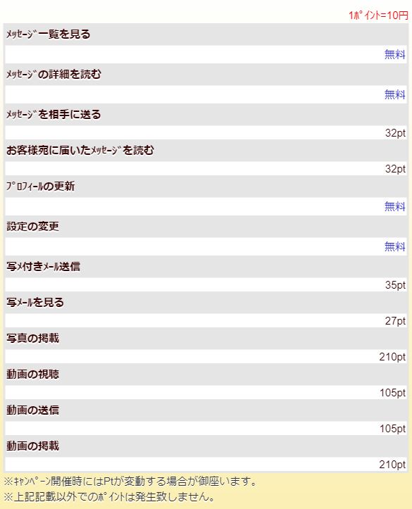 レビューの料金設定