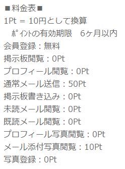 SNS2020の料金設定