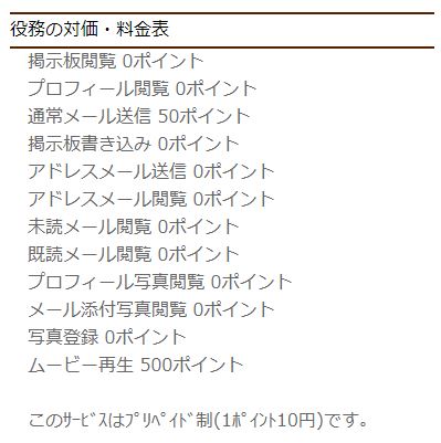 ベストの料金設定