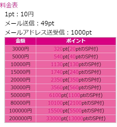 ラヴィットの料金設定