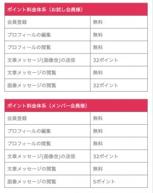 出会い チョット 料金表