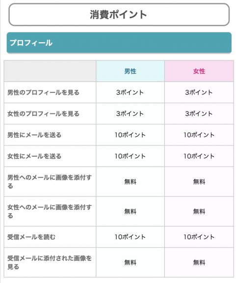 出会い系 yours 料金表