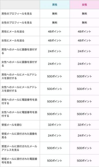 出会い ベル 料金表