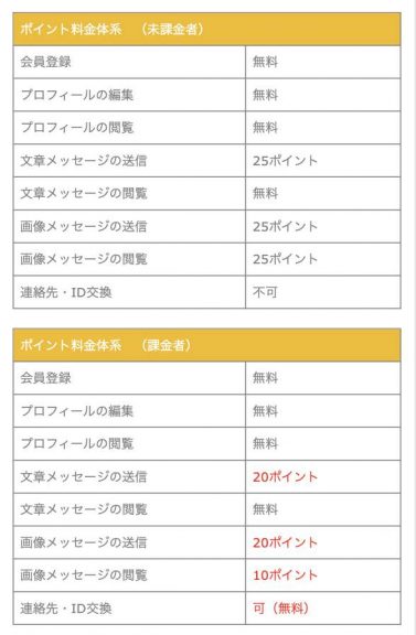 出会い ポケラブ 料金表