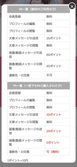 出会い ペアピュア 料金表