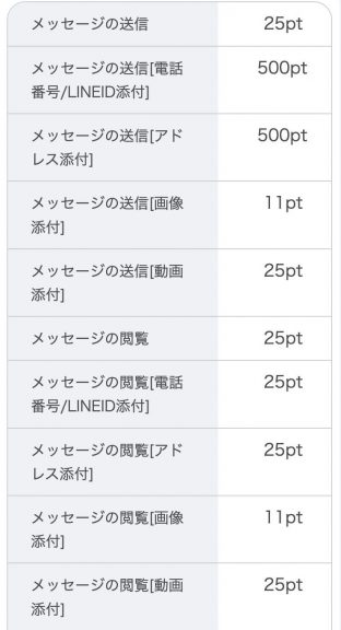 出会い ID 料金表