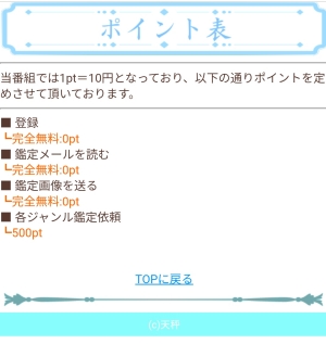 ポイント表