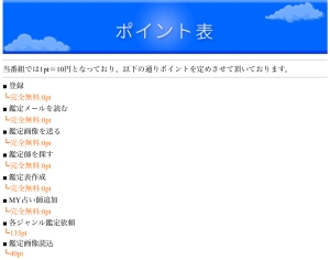 ポイント表