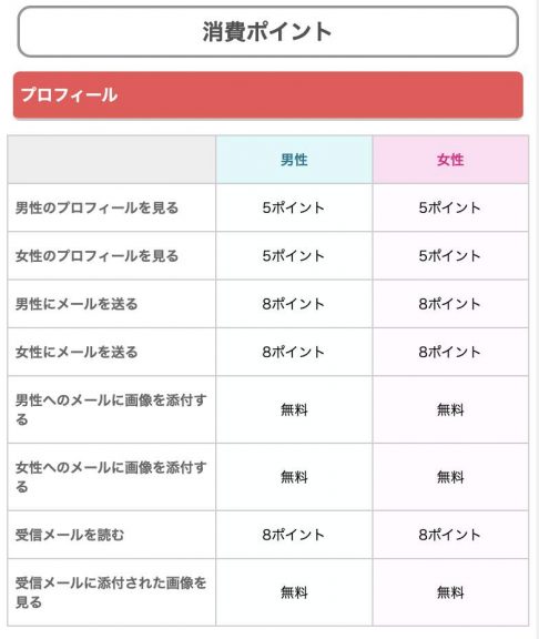 消費ポイントのスクリーンショット