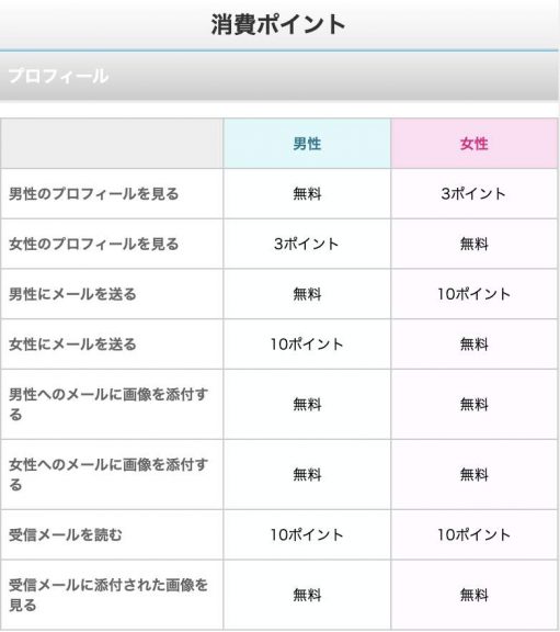 消費ポイント画像のスクリーンショット