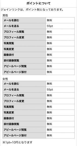 ポイント料金表のスクリーンショット