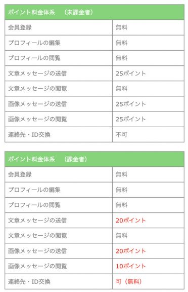 ポイント料金体系