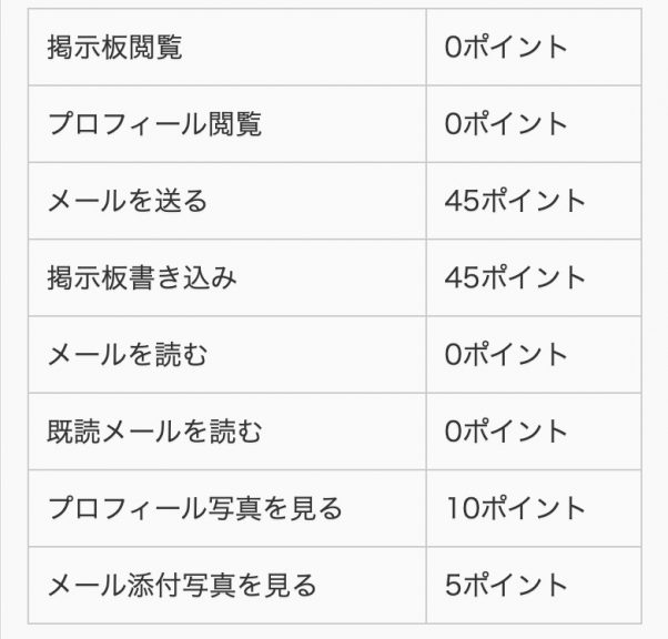 料金表