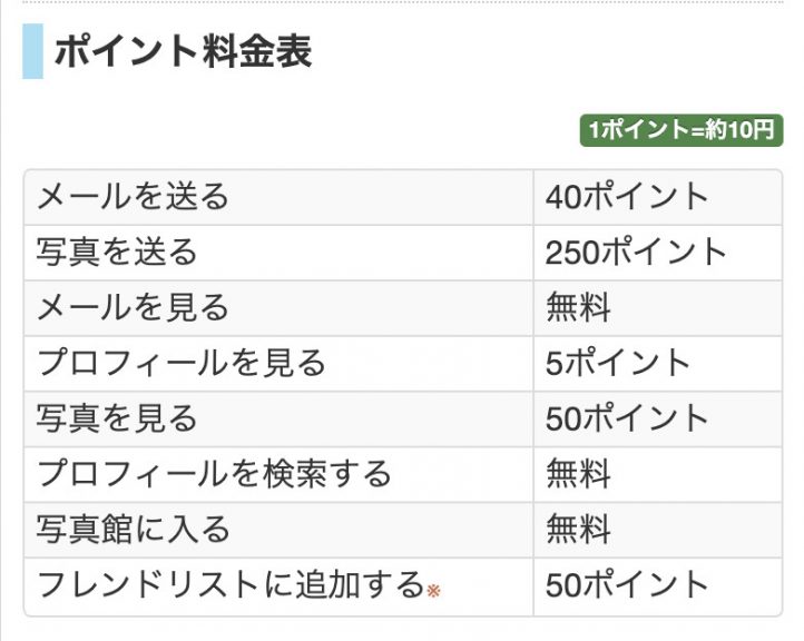 ポイント料金表