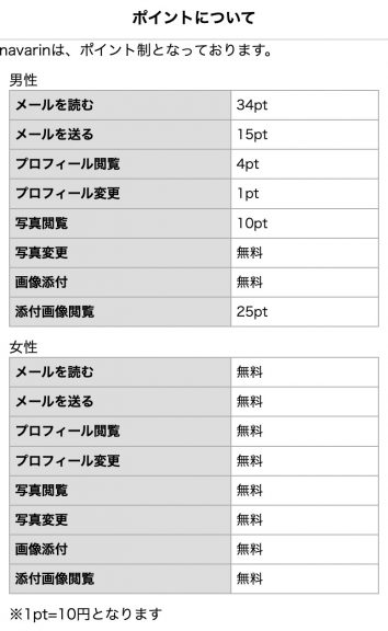 ポイントについて