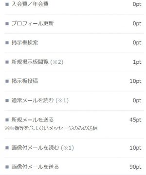 料金表