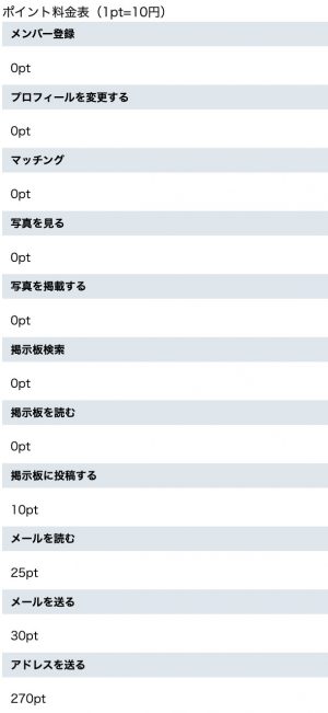 ポイント料金表