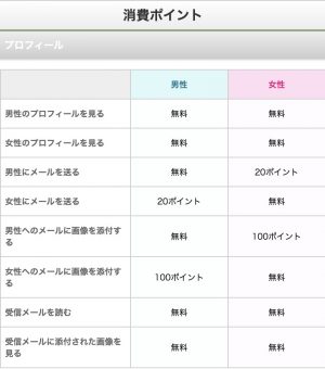 消費ポイント